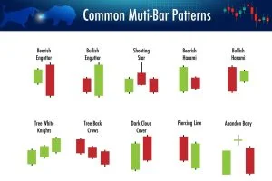 indices trading - 2026